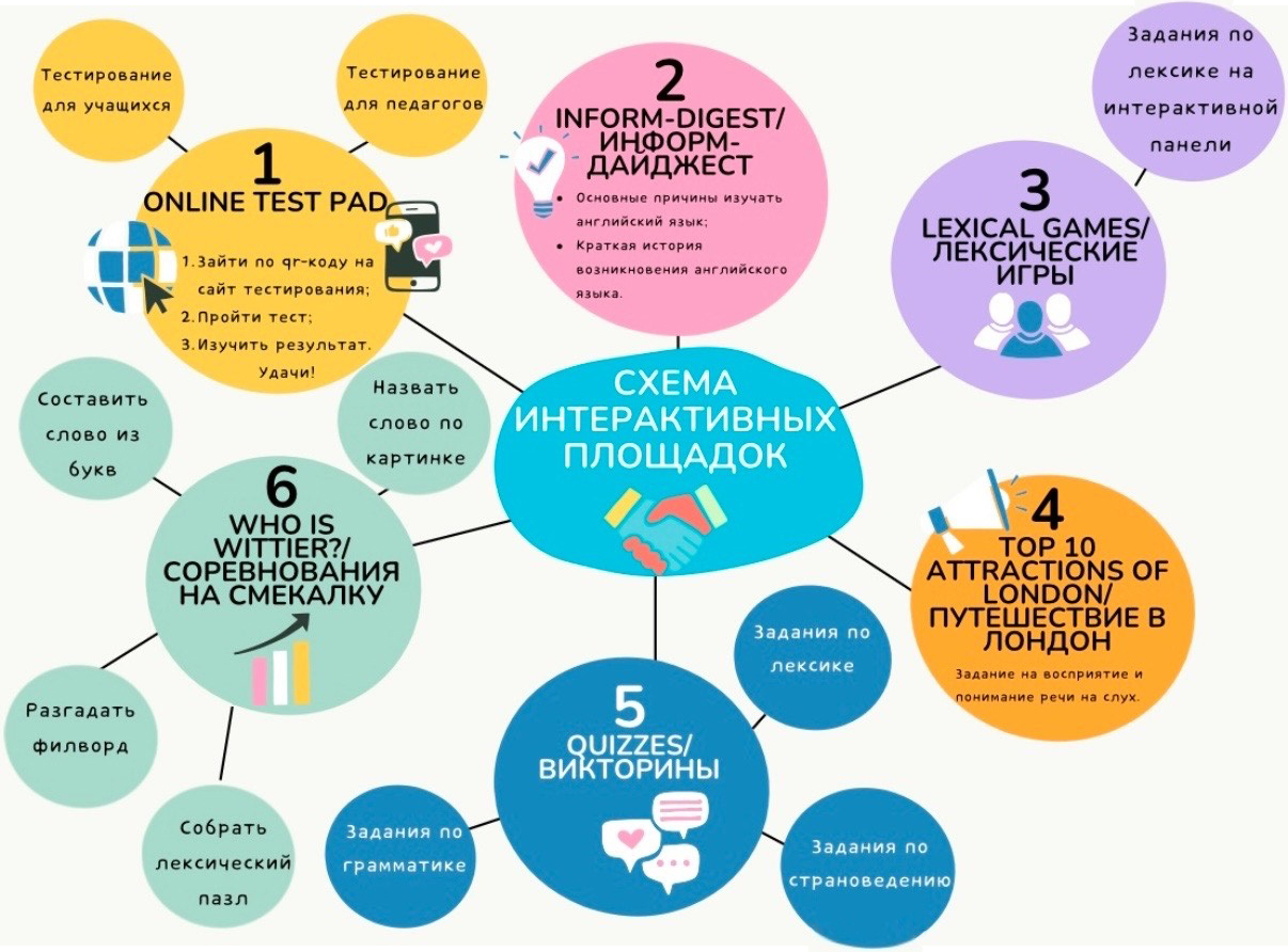 Неделя русского и английского языков фото 2
