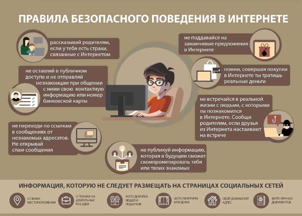 Правила безопасного поведения в Интернете Постер