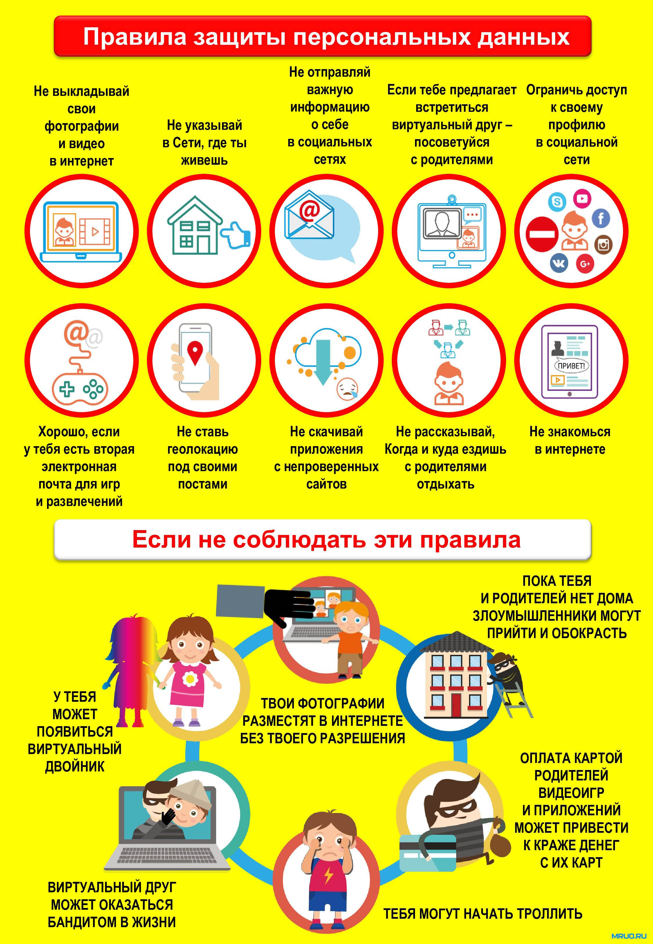 Правила защиты персональных данных Постер