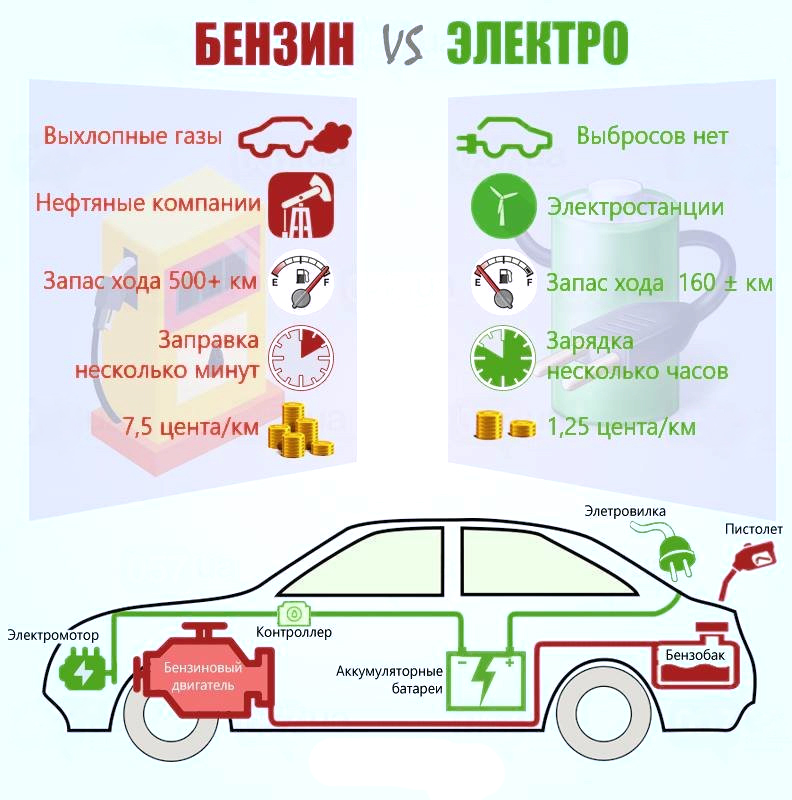 Электрамабілі постэр